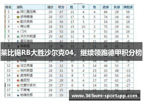 莱比锡RB大胜沙尔克04，继续领跑德甲积分榜