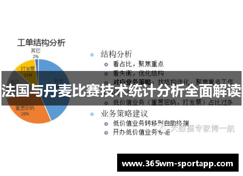 法国与丹麦比赛技术统计分析全面解读